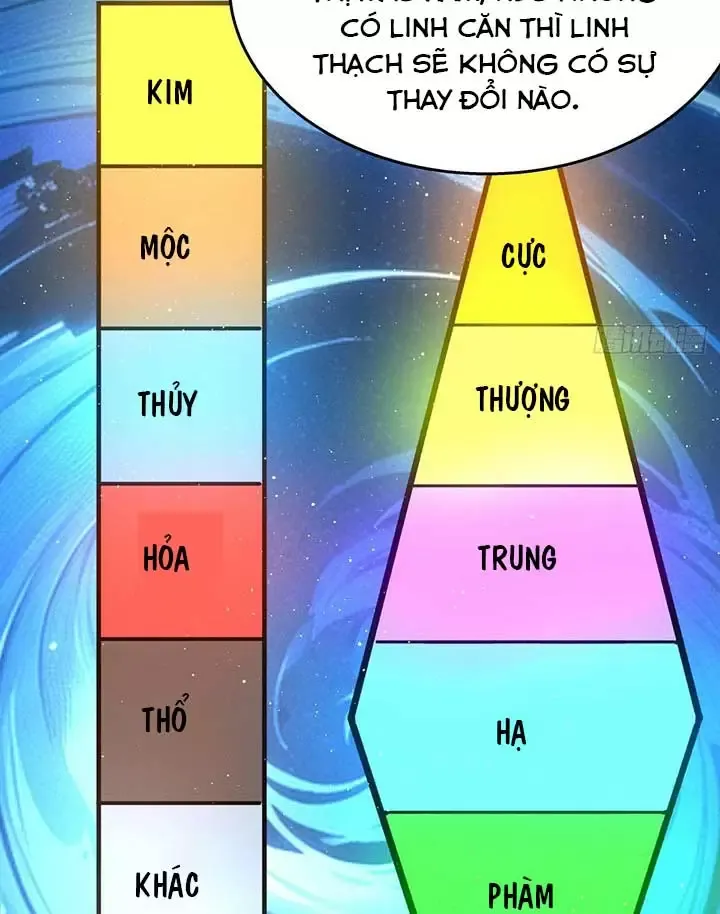Ta Đoạt Xá Người Chơi Hệ Thống Chapter 28 - Trang 2