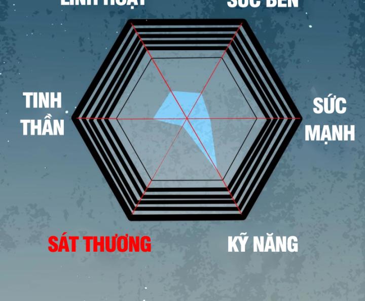 Ta Dựa Vào Bị Động Vô Địch Đánh Ra Cả Tấn Sát Thương Chapter 3 - Trang 2