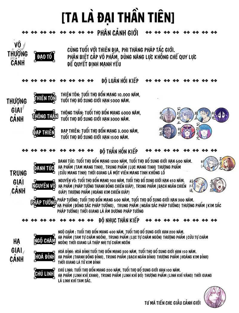 Ta Là Đại Thần Tiên Chapter 658 - Trang 2