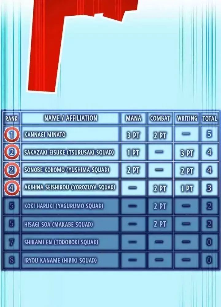 Ta Là Kẻ Siêu Việt Duy Nhất Chapter 32 - Trang 2