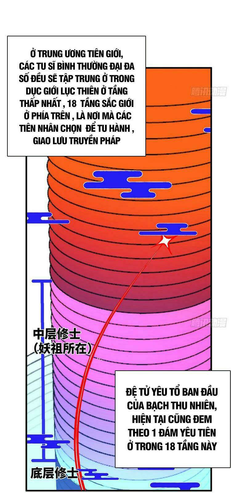 Ta Luyện Khí Ba Ngàn Năm Chapter 240 - Trang 2
