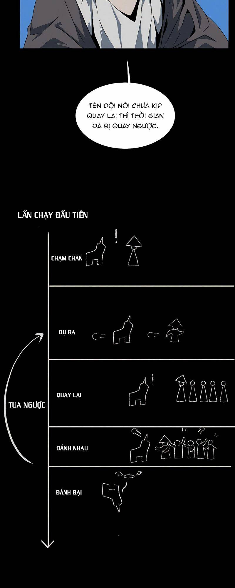 Ta Một Bước Làm Quỷ Vương Chapter 11 - Trang 2