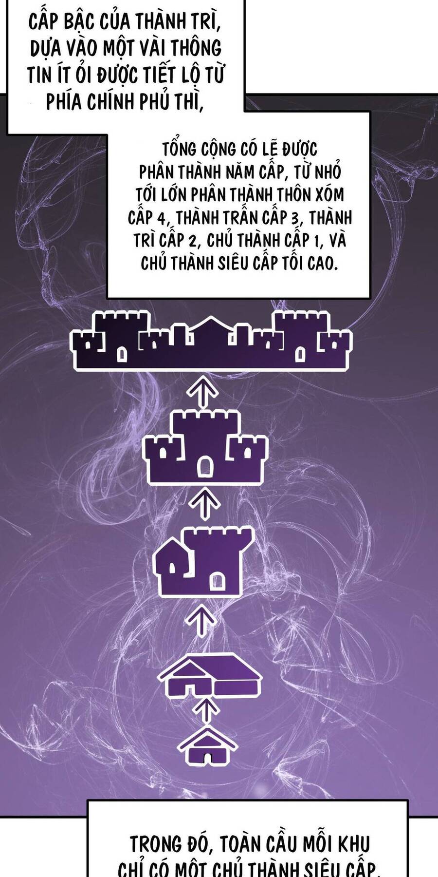 Ta Trở Thành Đại Phản Diện Của Toàn Sever Chapter 8 - Trang 2