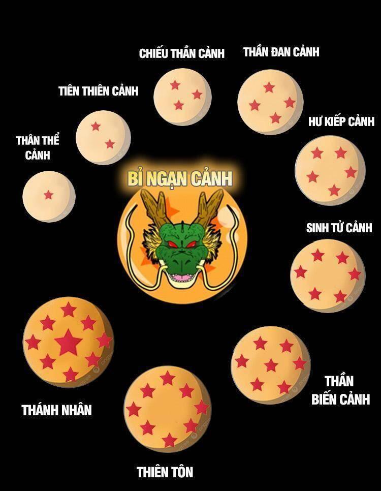 Ta Xuyên Không Qua Mở 1 Sơn Trại Chapter 695 - Trang 2