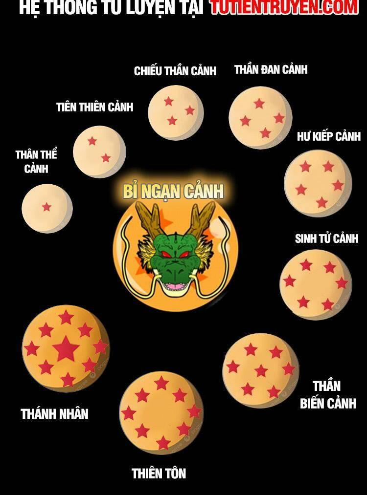 Ta Xuyên Không Qua Mở 1 Sơn Trại Chapter 727 - Trang 2