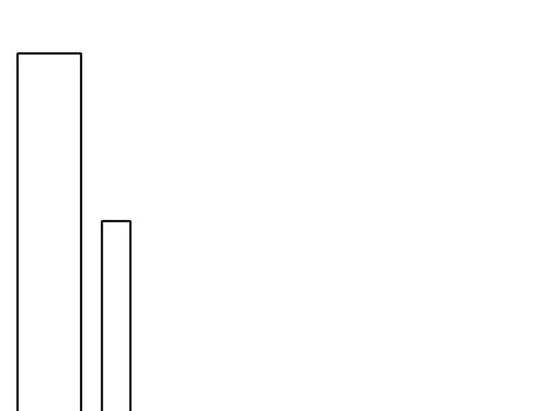 Tẩu Tử: Ta Thật Không Phải Kẻ Ngốc Chapter 10 - Trang 2
