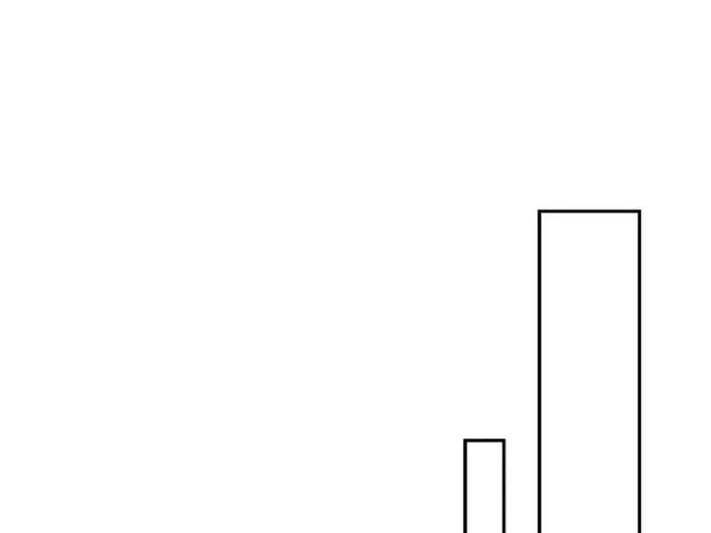 Tẩu Tử: Ta Thật Không Phải Kẻ Ngốc Chapter 13 - Trang 2