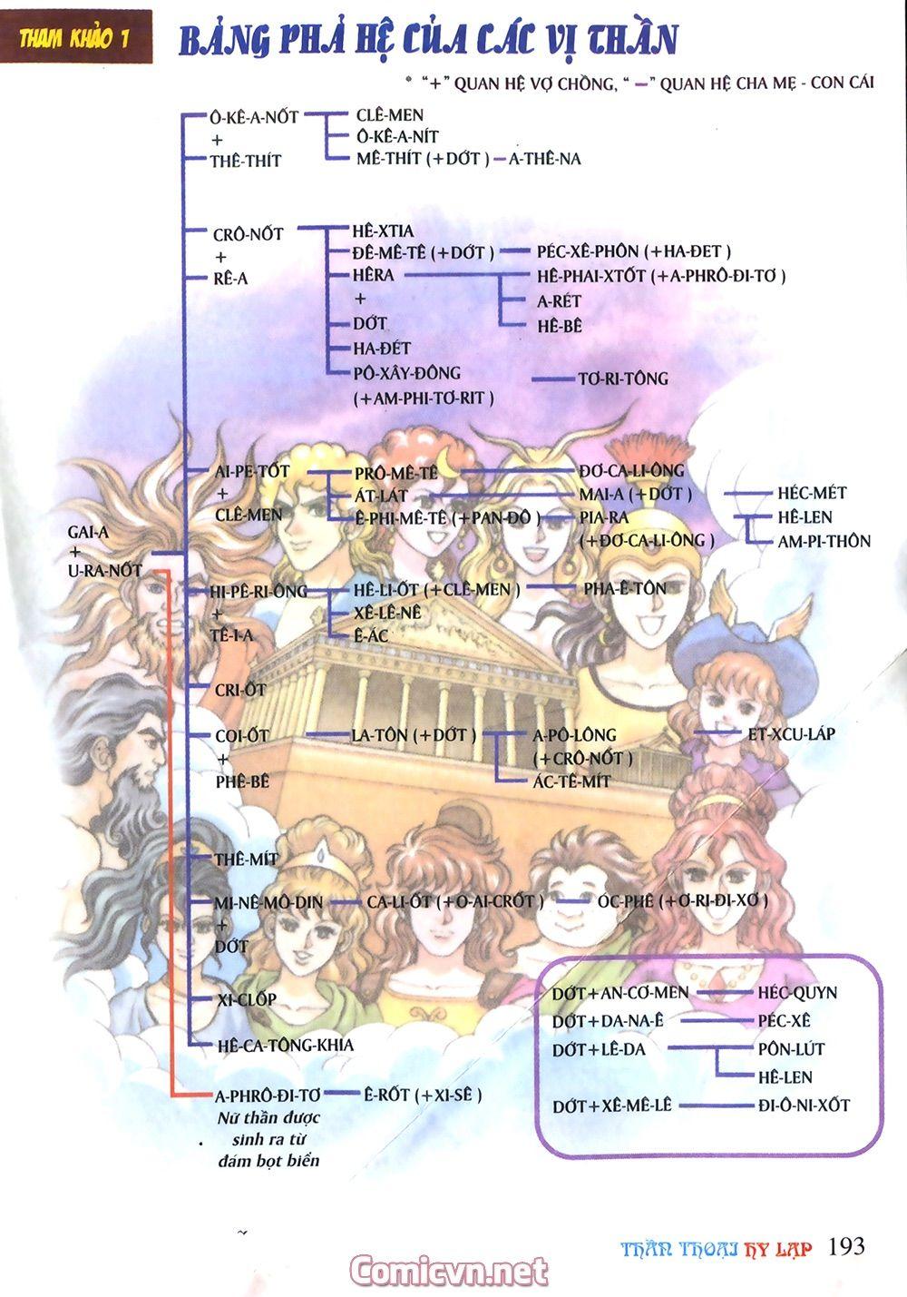 Thần Thoại Hy Lạp Chapter 13 - Trang 2