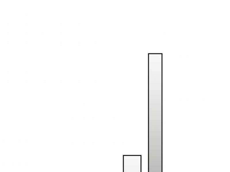 Thăng Cấp Cùng Thần Chapter 9 - Trang 2