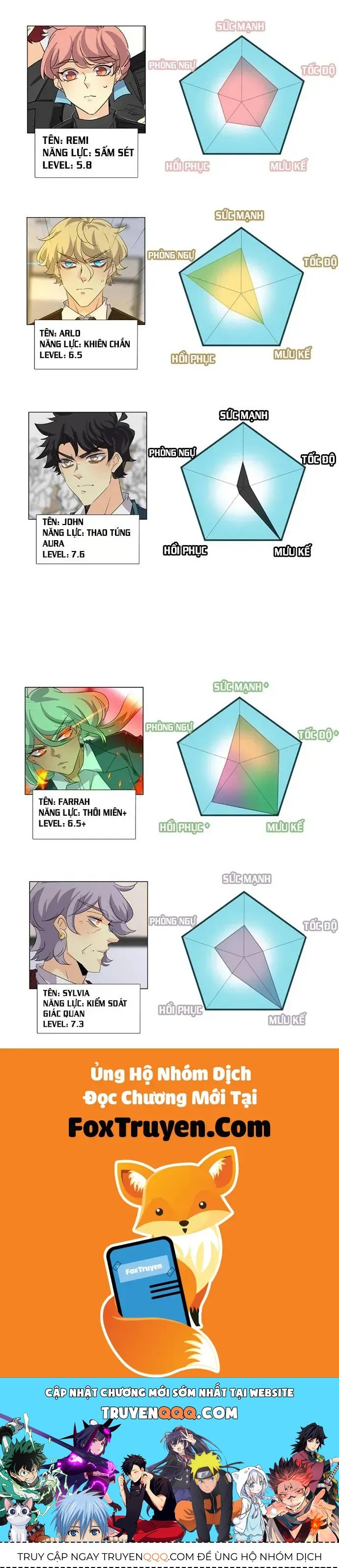 Thế Giới Không Hoàn Hảo Chapter 345 - Trang 2