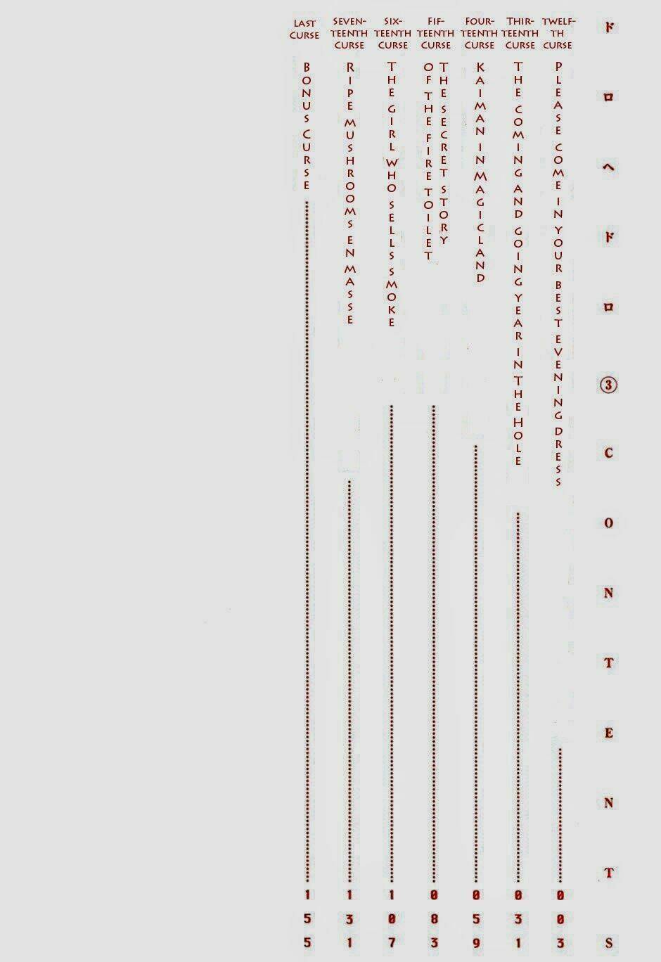 Thế Giới Ma Thuật Và Kẻ Mất Trí Chapter 12 - Trang 2