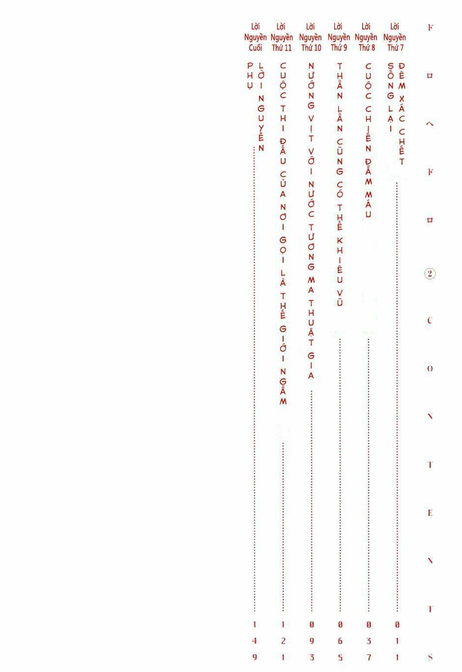 Thế Giới Ma Thuật Và Kẻ Mất Trí Chapter 7 - Trang 2