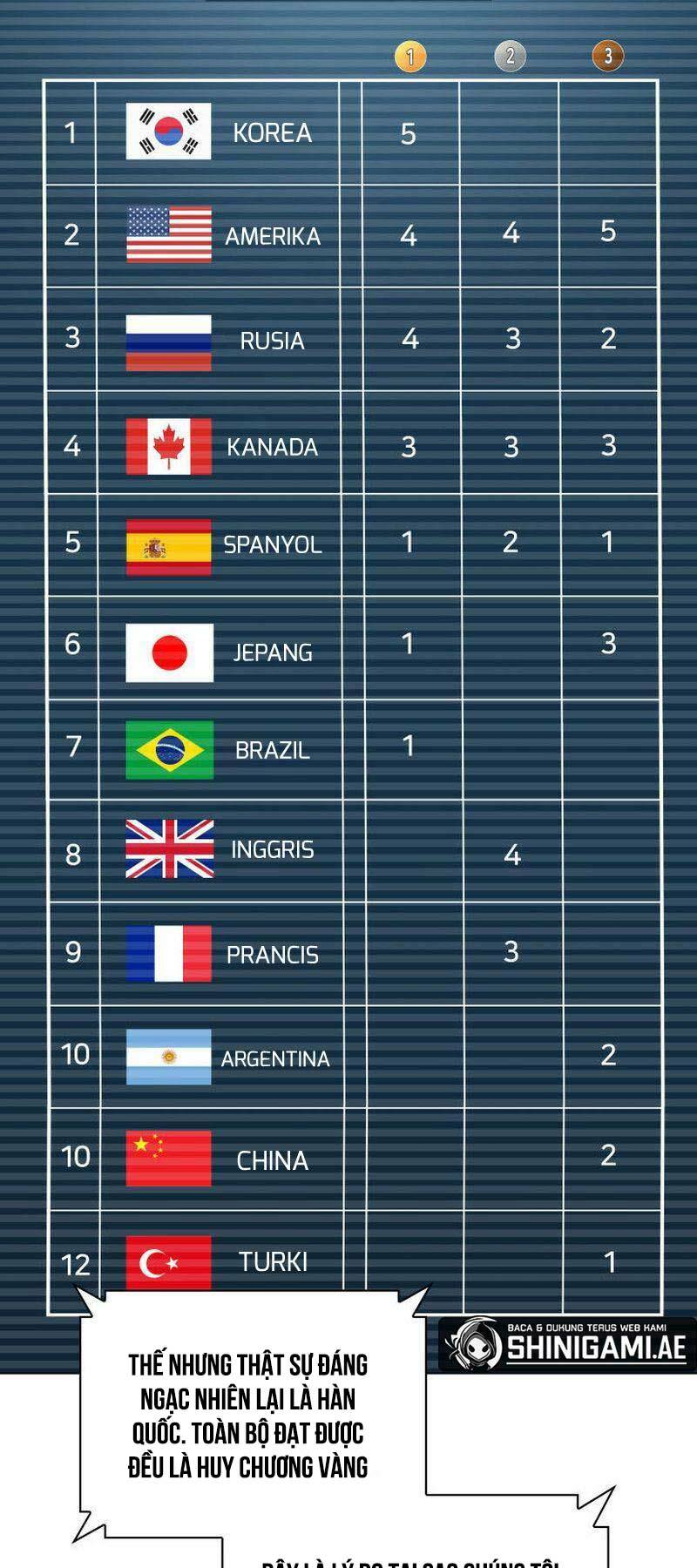 Thợ Rèn Huyền Thoại Chapter 223 - Trang 2