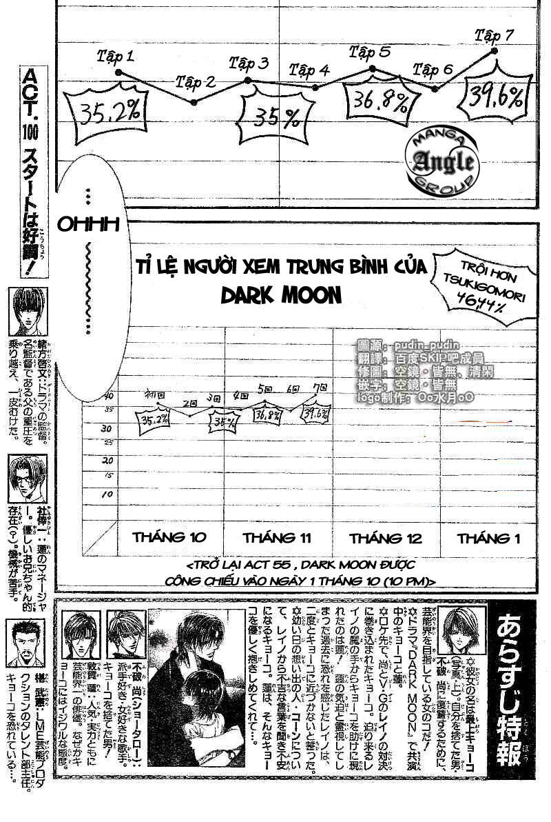 Thử Thách Của Kyouko Chapter 100 - Trang 2