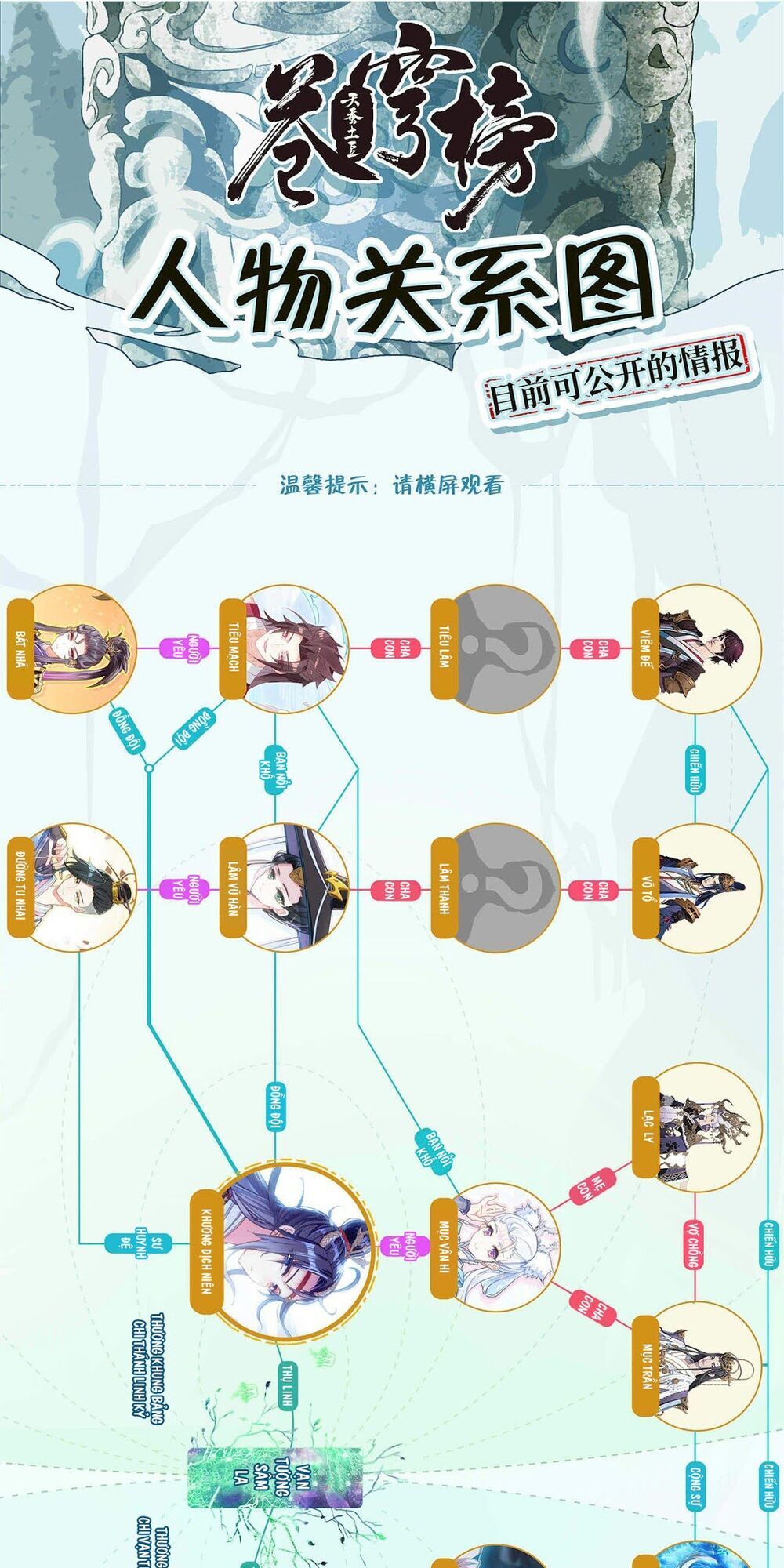 Thương Khung Bảng Chi Thánh Linh Kỷ Chapter 176 - Trang 2