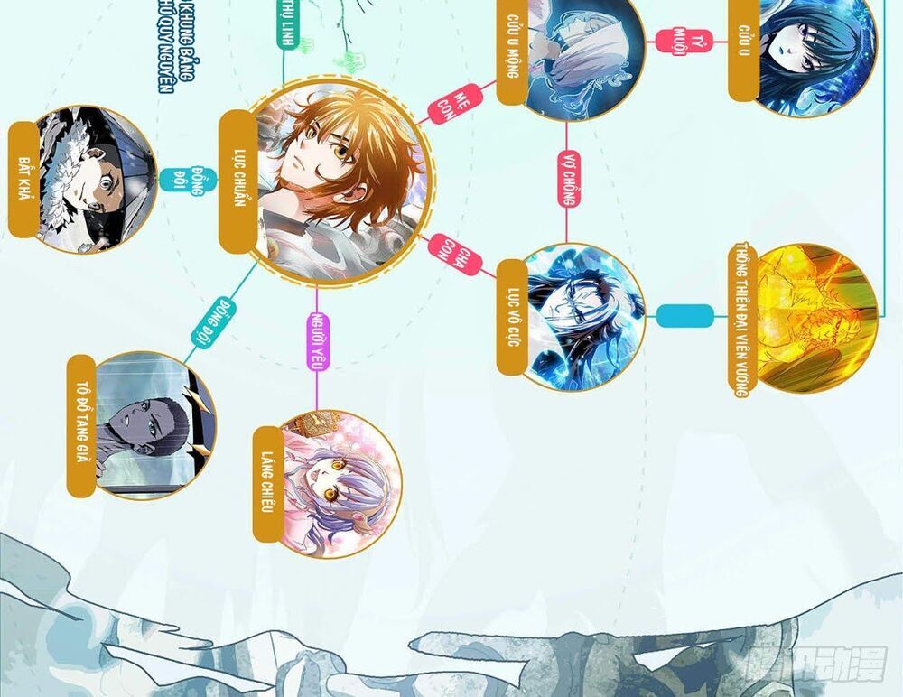 Thương Khung Bảng Chi Thánh Linh Kỷ Chapter 176 - Trang 2