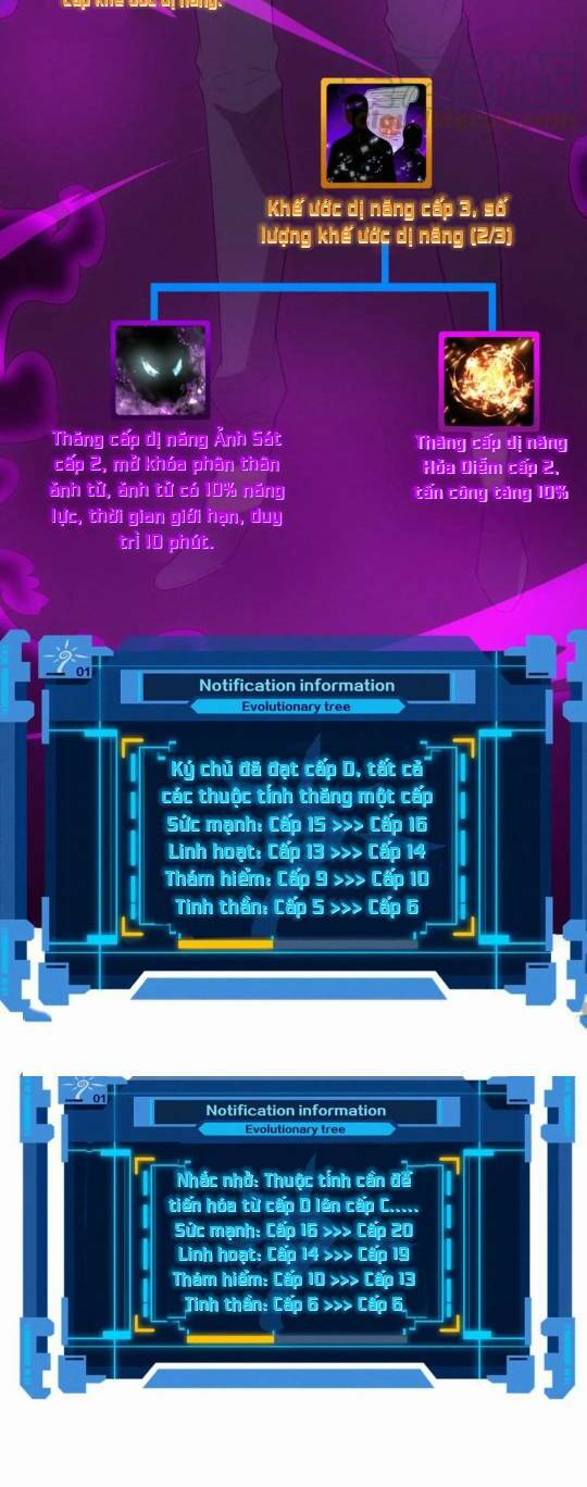 Tiến Hóa Cuồng Triều Chapter 61 - Trang 2