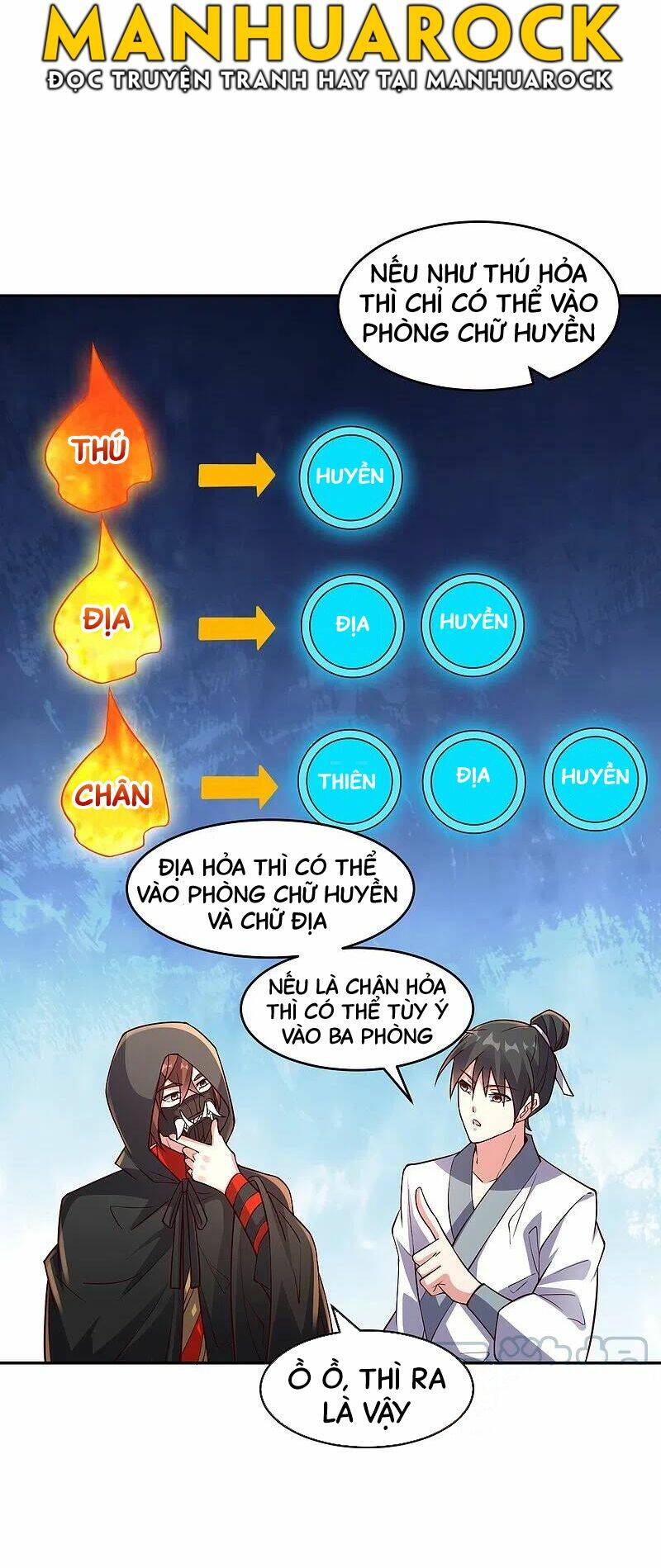 Tiên Võ Đế Tôn Chapter 287 - Trang 2