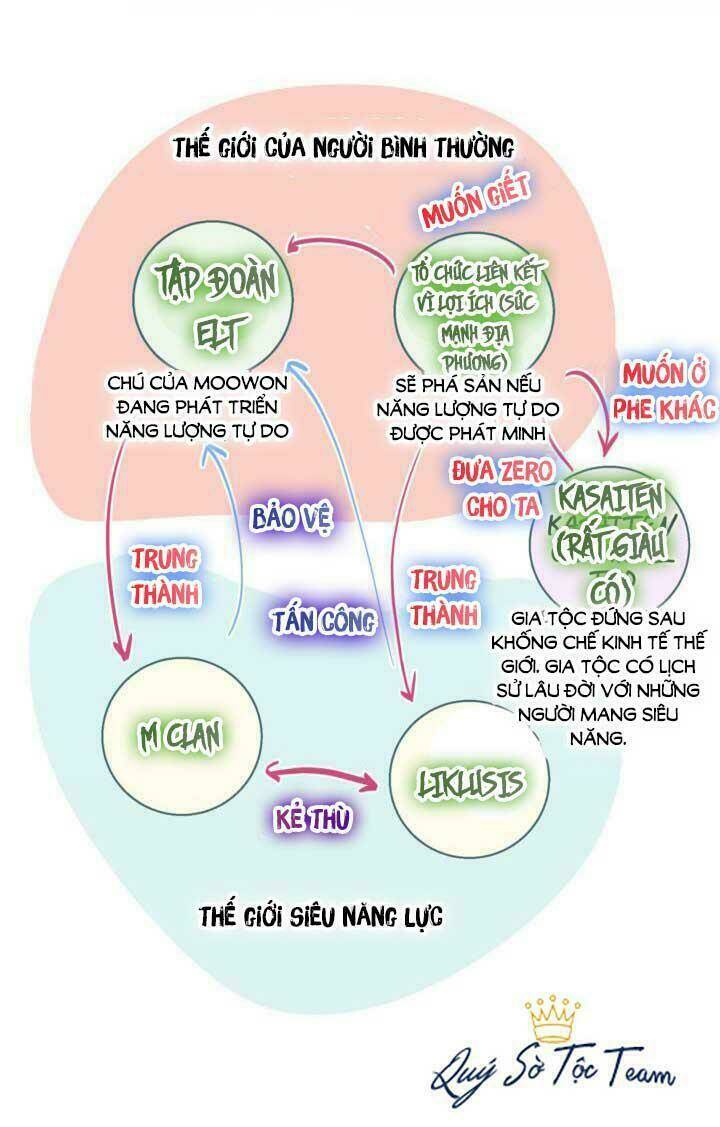 Tiếp Xúc Chí Mạng Chapter 48 - Trang 2