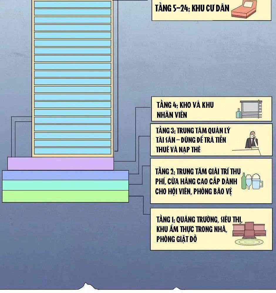 Toàn Cầu Kinh Hoàng: Khởi Đầu Với Hàng Nghìn Tỷ Tiền Âm Phủ Chapter 15 - Trang 2