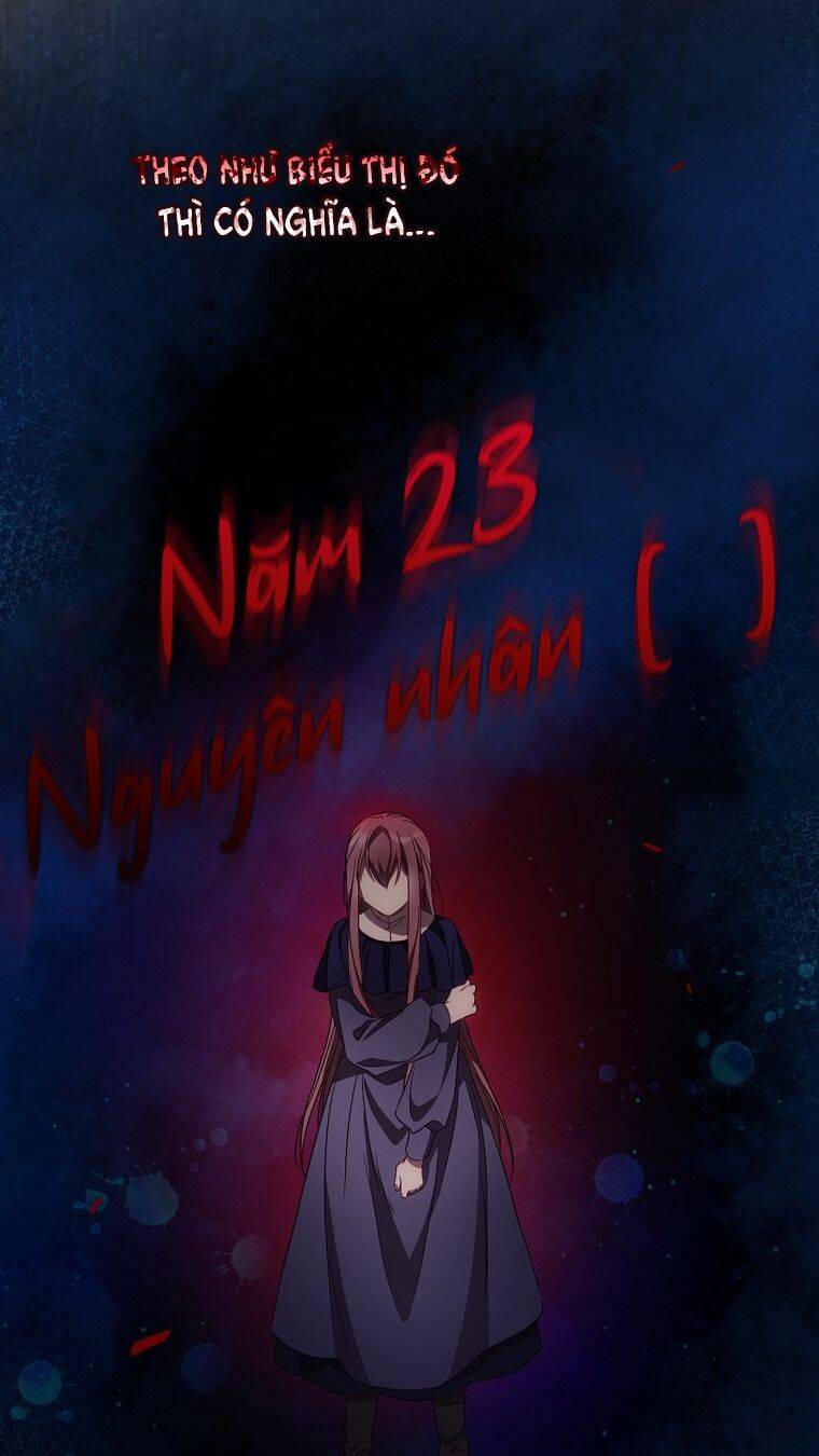 Tôi Có Thể Thấy Cái Chết Của Bạn Chapter 34 - Trang 2