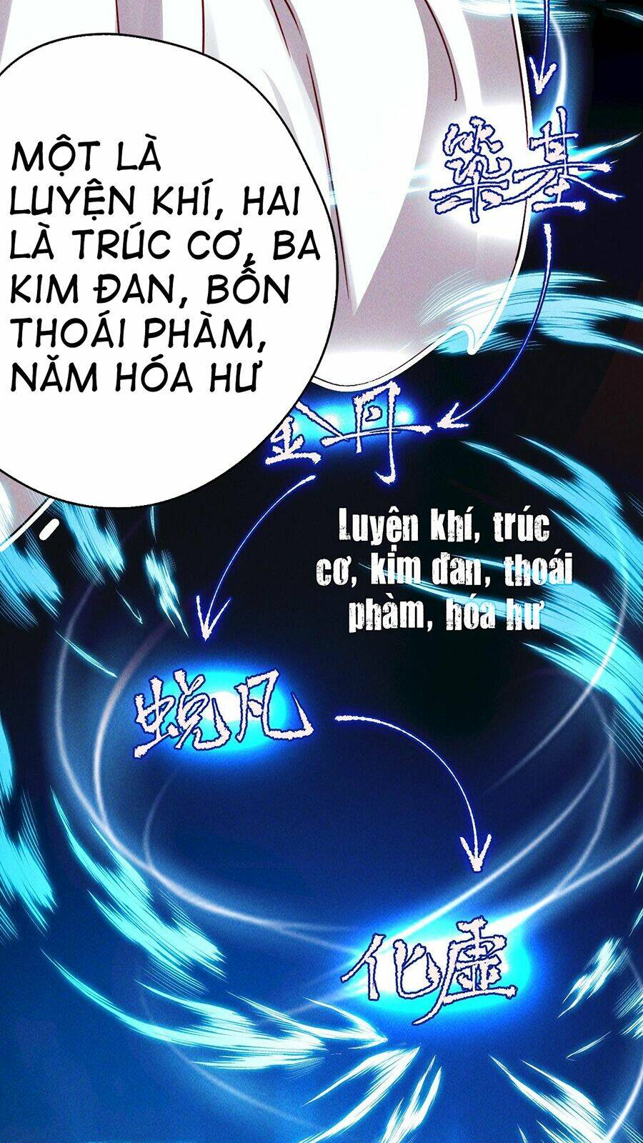 Tối Cường Thần Thoại Đế Hoàng Chapter 5 - Trang 2