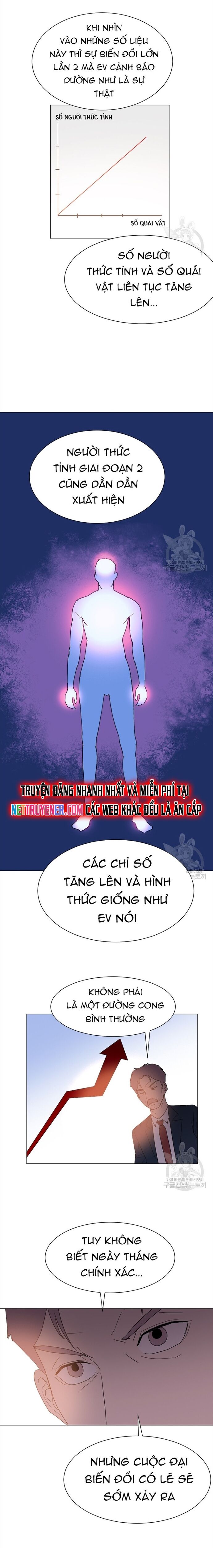 Tôi Nhặt Được Điện Thoại Từ Thế Giới Khác Chapter 148 - Trang 2