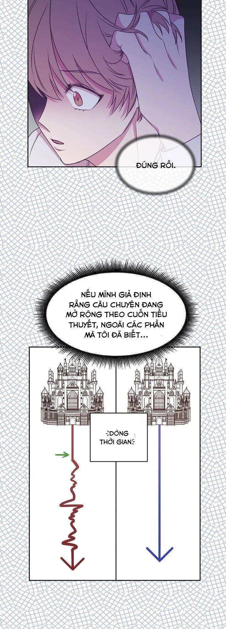 Tôi Sẽ Đi Đến Cùng Với Hoàng Đế Chapter 37 - Trang 2