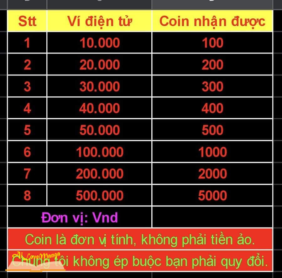 Tôi Trở Thành Mẹ Kế Của Cinderella Chapter 44 - Trang 2