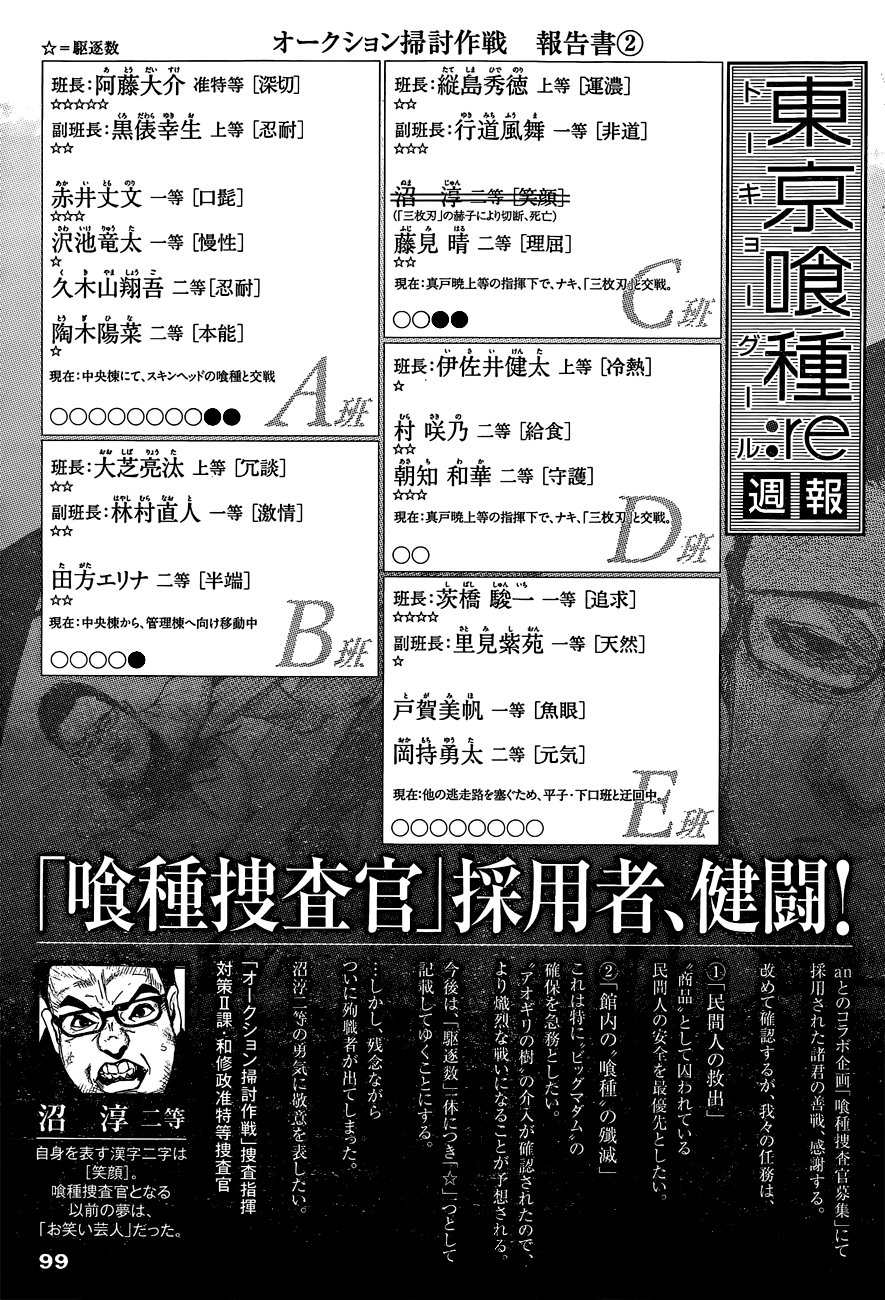 Tokyo Ghoul:Re Chapter 20 - Trang 2