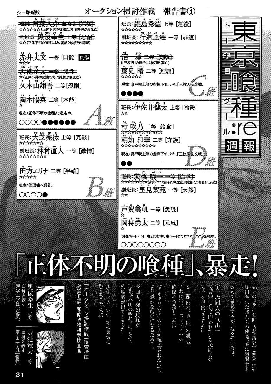 Tokyo Ghoul:Re Chapter 22 - Trang 2