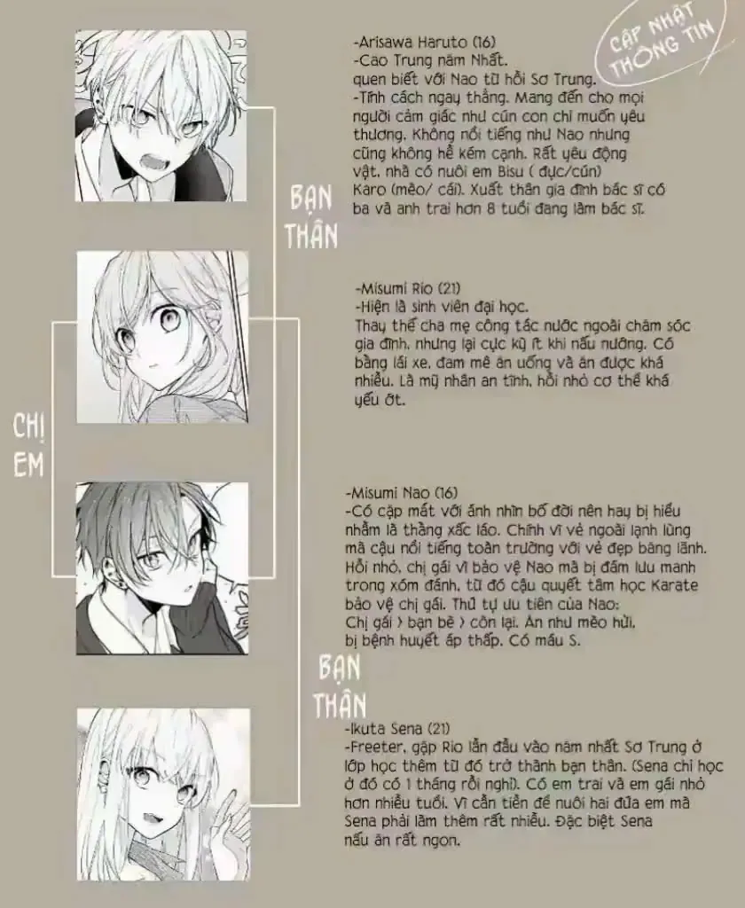 Tomodachi No Nee-Chan Ni Koishita Hanashi Chapter 15 - Trang 2