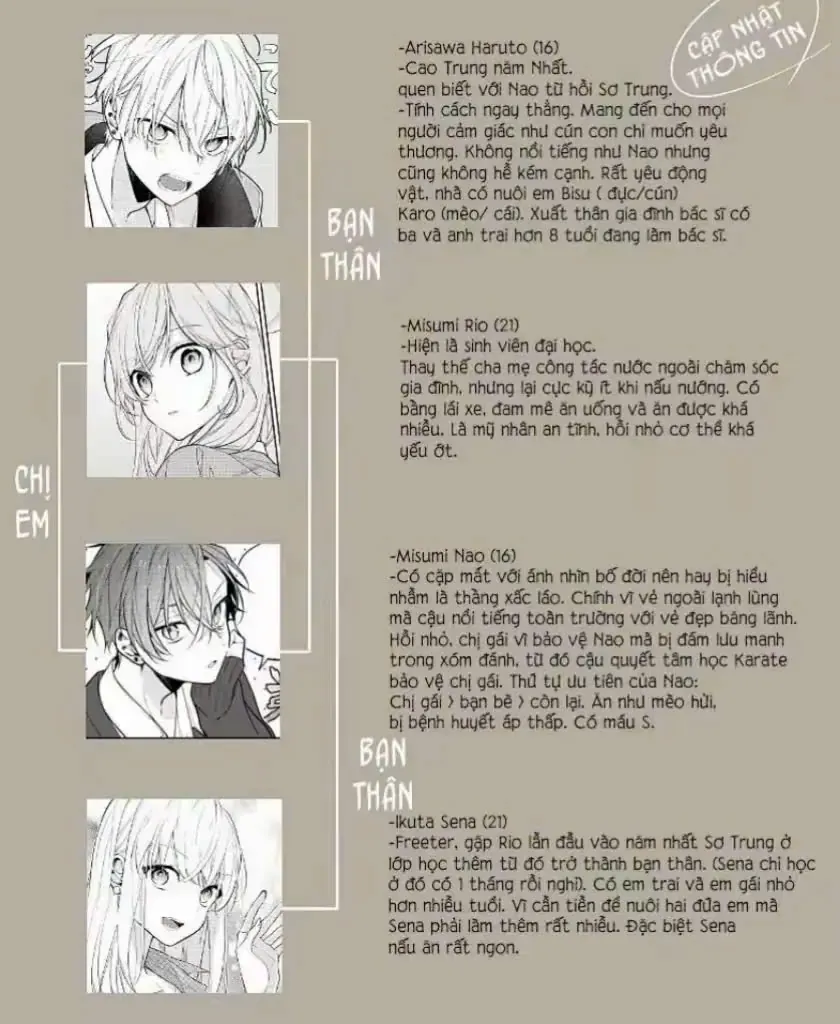 Tomodachi No Nee-Chan Ni Koishita Hanashi Chapter 5 - Trang 2