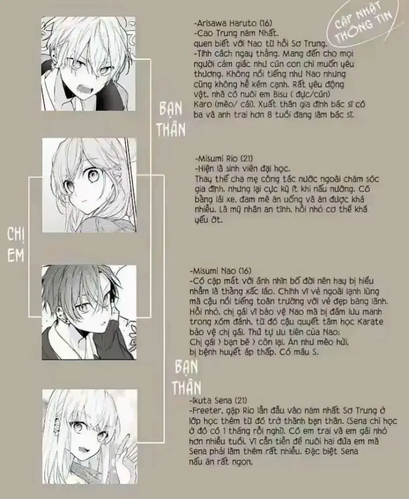 Tomodachi No Nee-Chan Ni Koishita Hanashi Chapter 8 - Trang 2