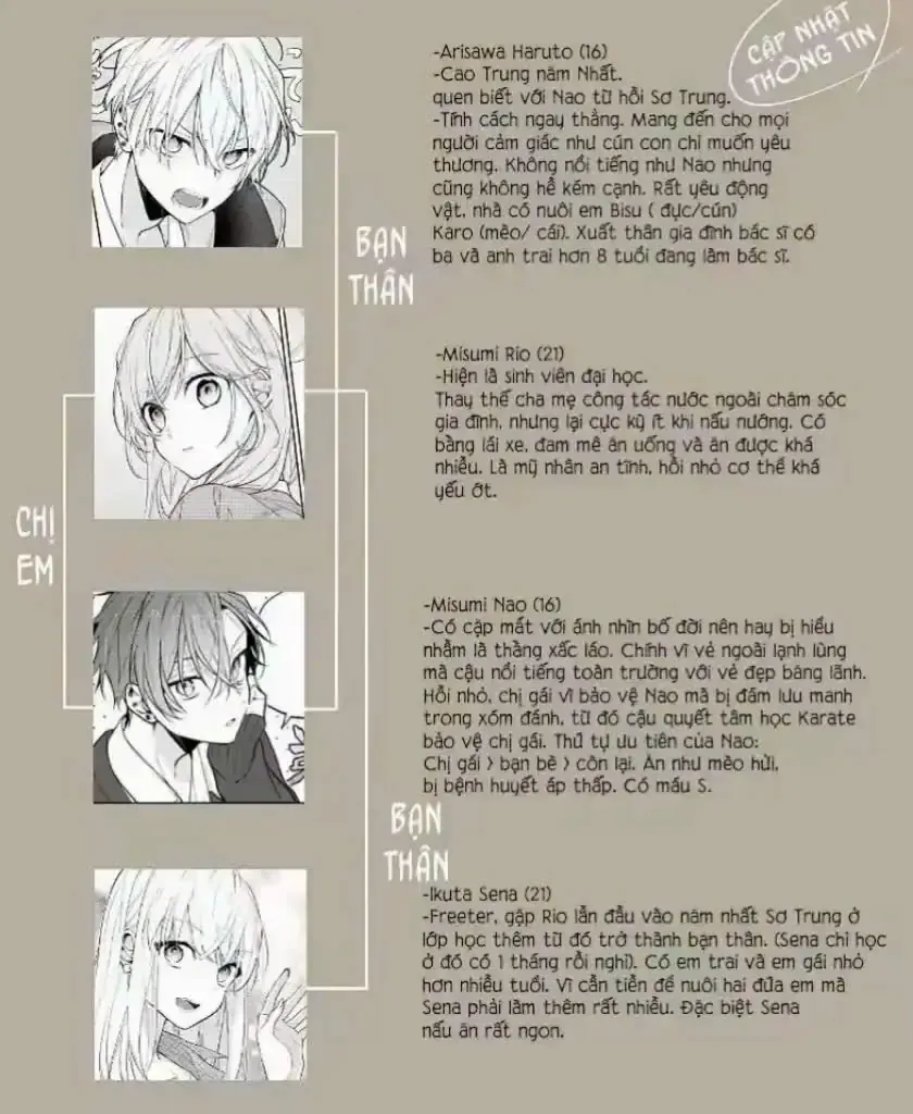 Tomodachi No Nee-Chan Ni Koishita Hanashi Chapter 9 - Trang 2