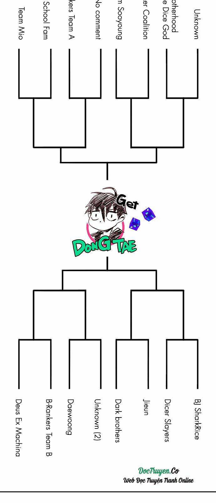 Trò Chơi Số Mệnh Chapter 216 - Trang 2