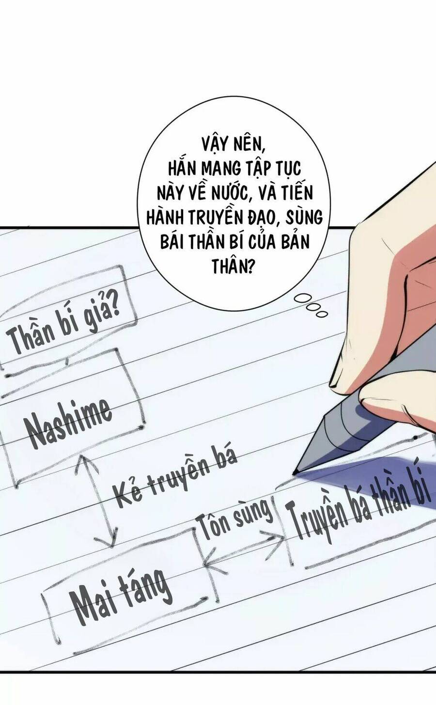 Trở Thành Thần Chủ Cthulhu Chapter 140 - Trang 2