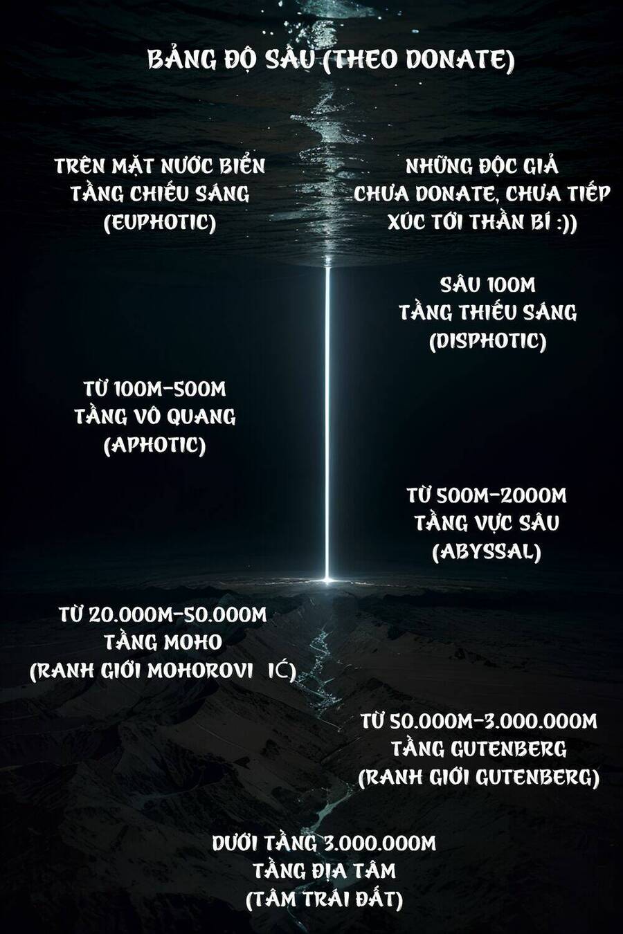 Trở Thành Thần Chủ Cthulhu Chapter 194 - Trang 2