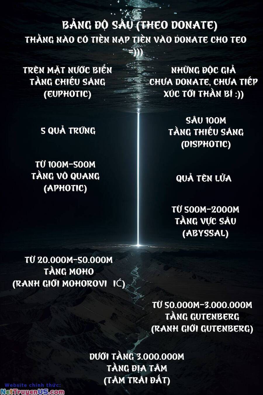 Trở Thành Thần Chủ Cthulhu Chapter 195 - Trang 2