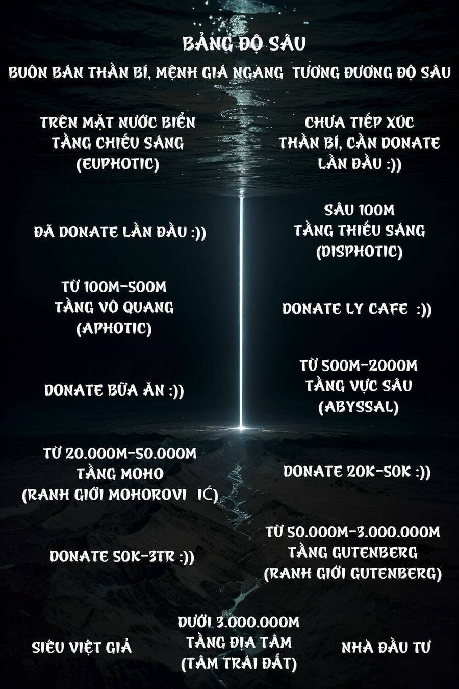 Trở Thành Thần Chủ Cthulhu Chapter 203 - Trang 2