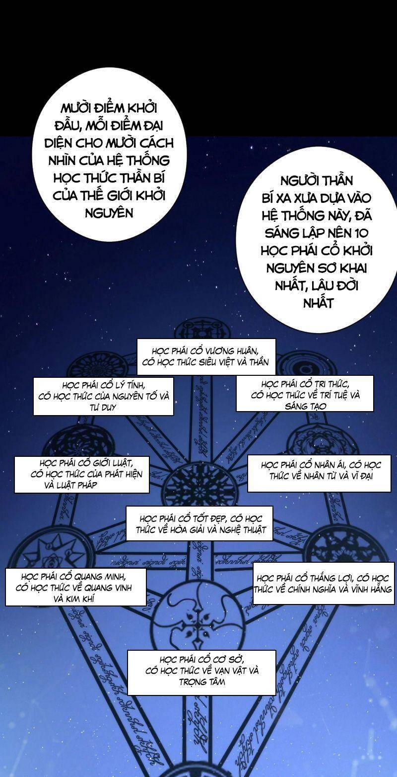 Trở Thành Thần Chủ Cthulhu Chapter 52 - Trang 2