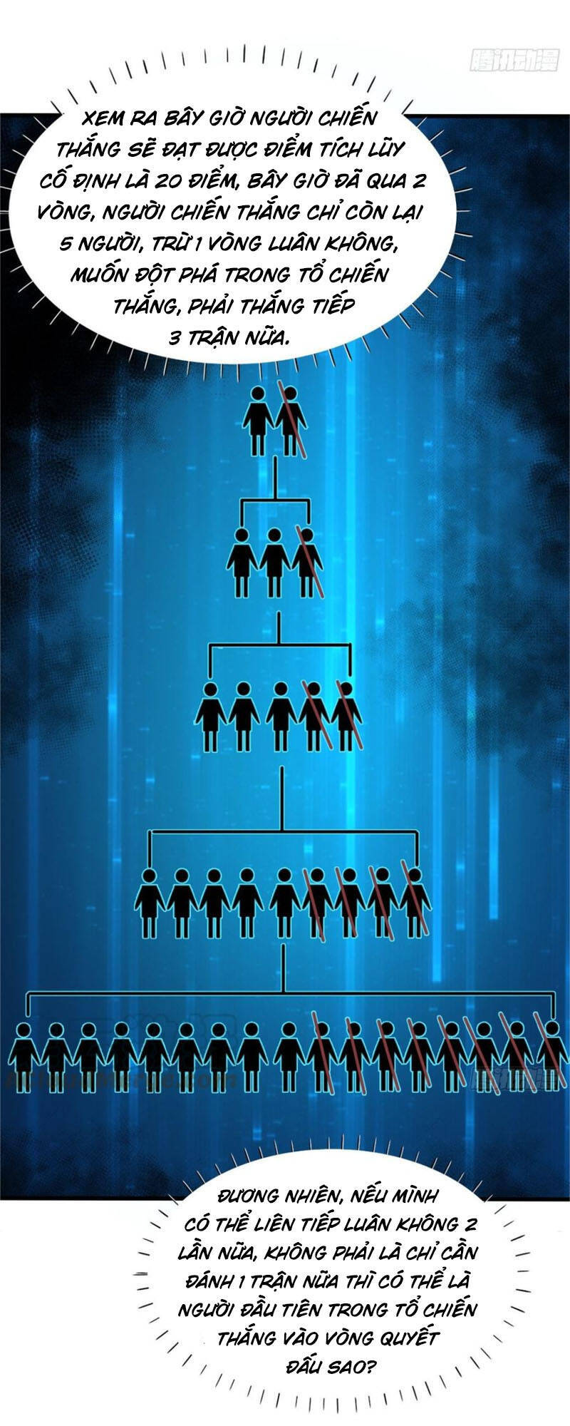 Trở Về Làm Đại Lão Thời Mạt Thế Chapter 138 - Trang 2