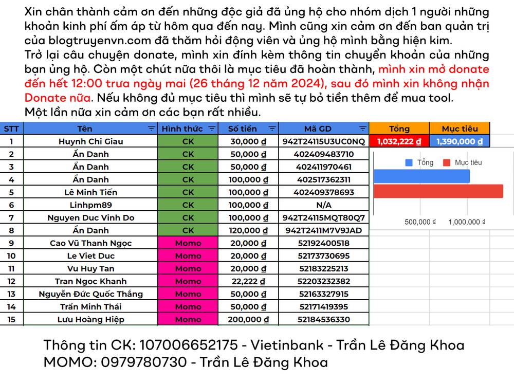 Trung Hoa Tiểu Đầu Bếp – Chuuka Ichiban Chapter 45 - Trang 2
