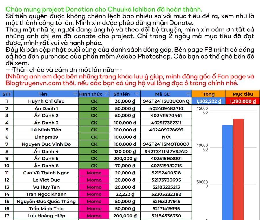 Trung Hoa Tiểu Đầu Bếp – Chuuka Ichiban Chapter 46 - Trang 2