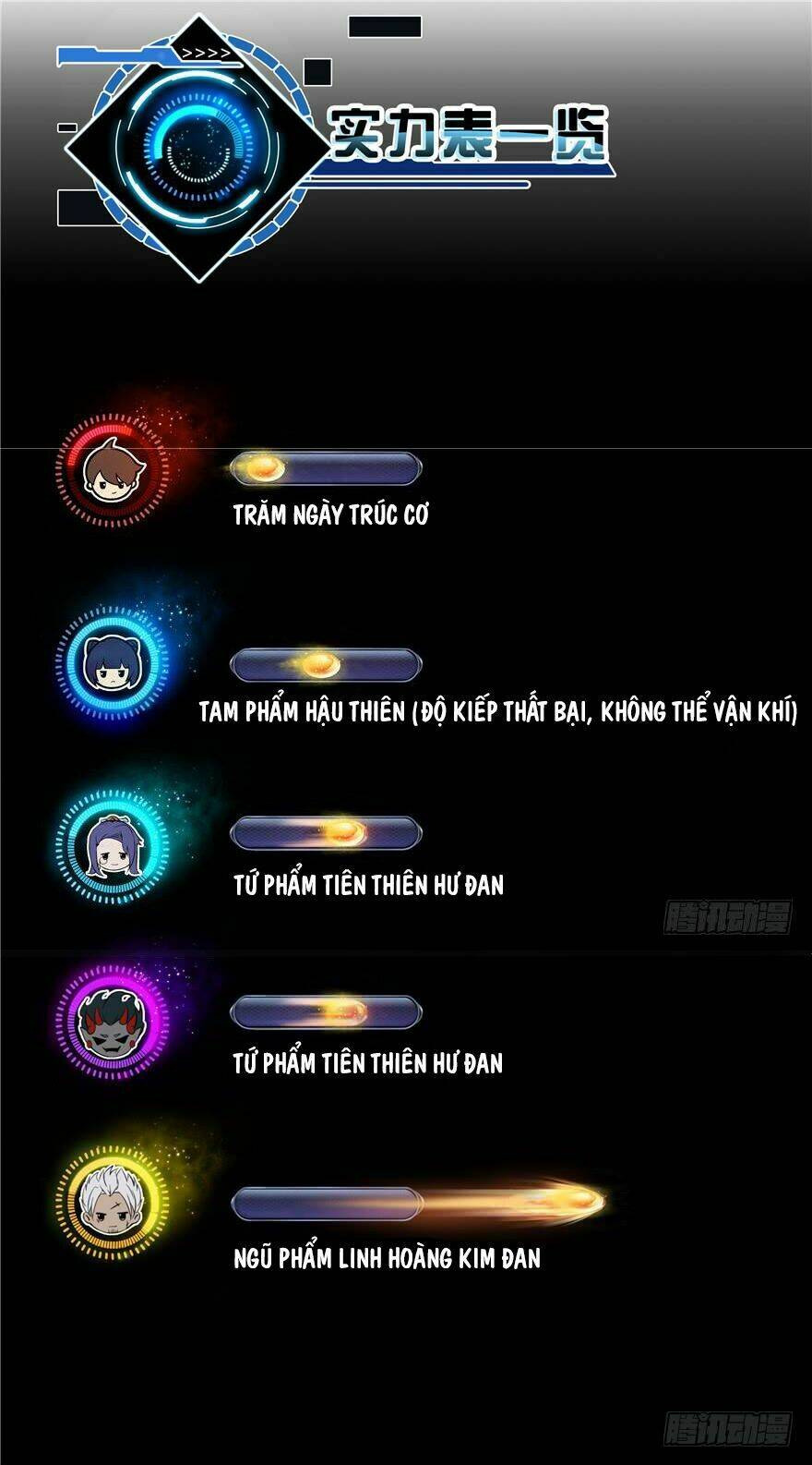 Tu Chân Nói Chuyện Phiếm Quần Chapter 68 - Trang 2