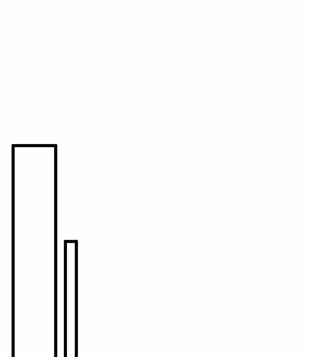 Từ Hôm Nay Bắt Đầu Làm Người Giàu Nhất Chapter 18 - Trang 2