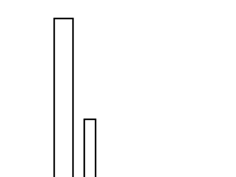 Tuyệt Thế Đan Thần Chapter 132 - Trang 2