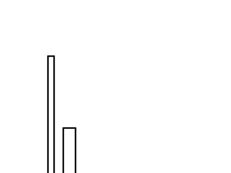 Tuyệt Thế Đan Thần Chapter 133 - Trang 2