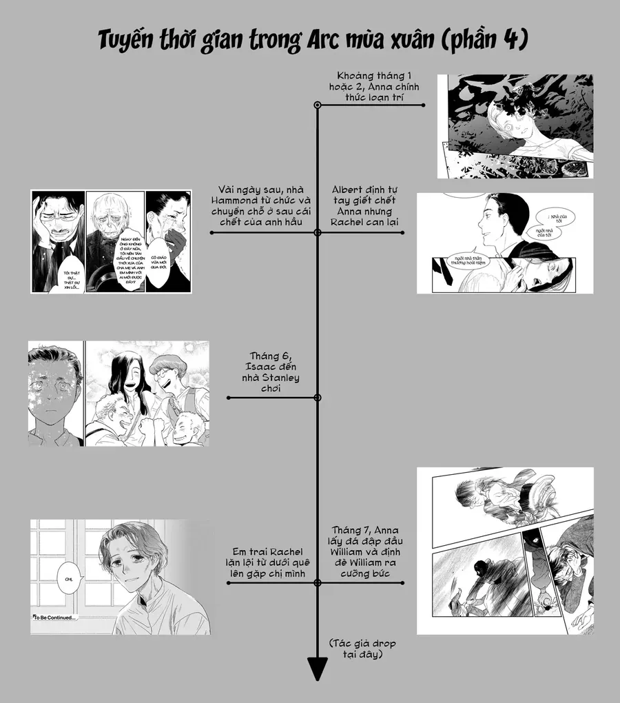 Under The Rose – Phần Truyện Mùa Xuân Chapter 37 - Trang 2