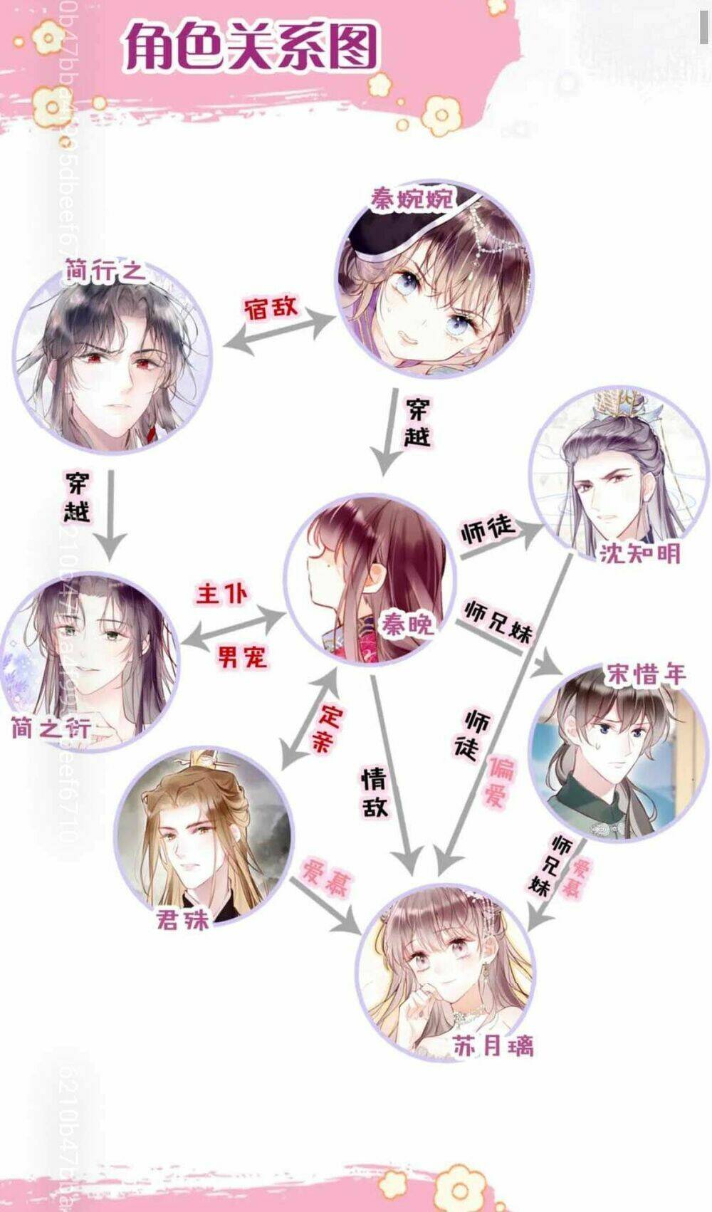 Vi Phu Từng Là Long Ngạo Thiên Chapter 6 - Trang 2